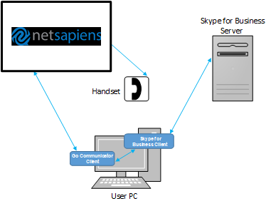 ReachUC Connector Skype for Business Setup